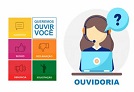 Ouvidoria
